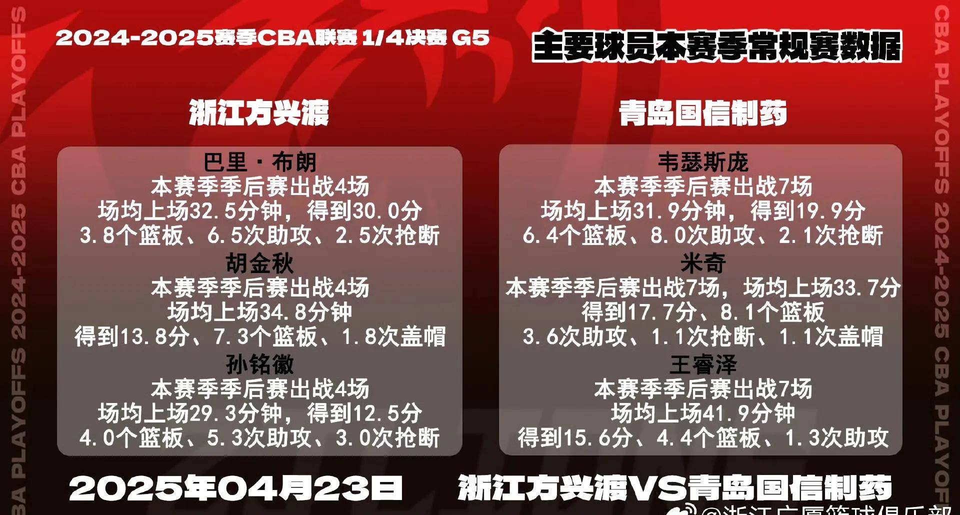 英雄联盟-赛地聚焦：意大利杯集结日热度飙升，深圳男篮刷新队史纪录，质疑声仍在，赛程密集仍需轮换的简单介绍