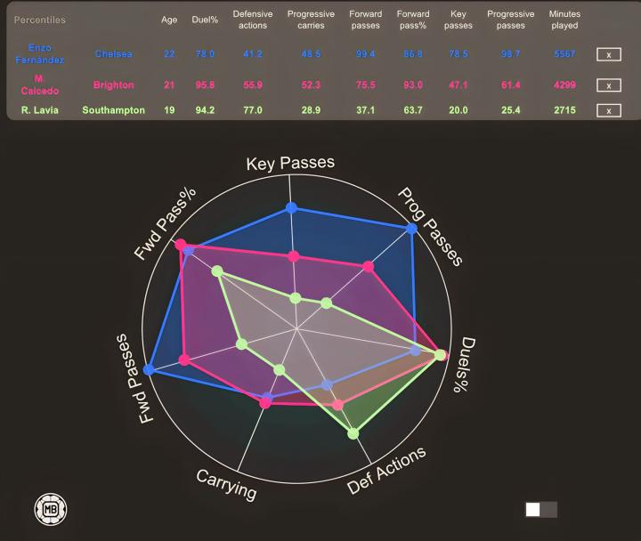 英雄联盟官方直播-包含英超冲刺阶段走向成谜，金州勇士篮板制胜，震撼外界，球探报告显示潜力的词条